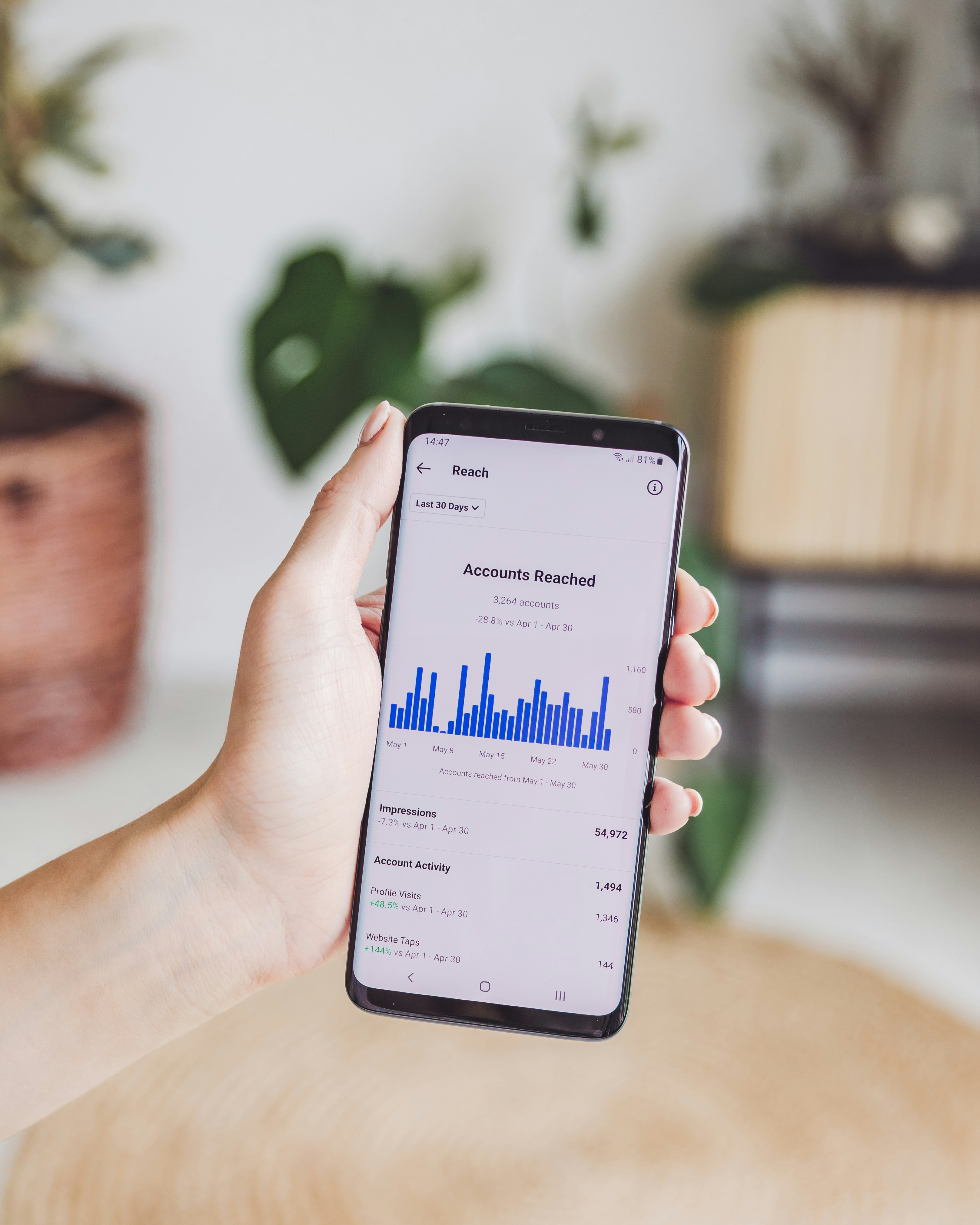 Hand holding a mobile phone displaying Instagram analytics report with data on accounts reached, impressions, account activity, profile visits, and website taps. Time is shown as 14:47 with 81% battery remaining.
